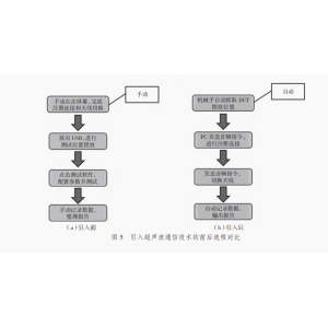 超聲通信自動(dòng)化測(cè)試軟件