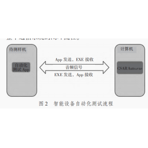 超聲通信自動(dòng)化測(cè)試軟件